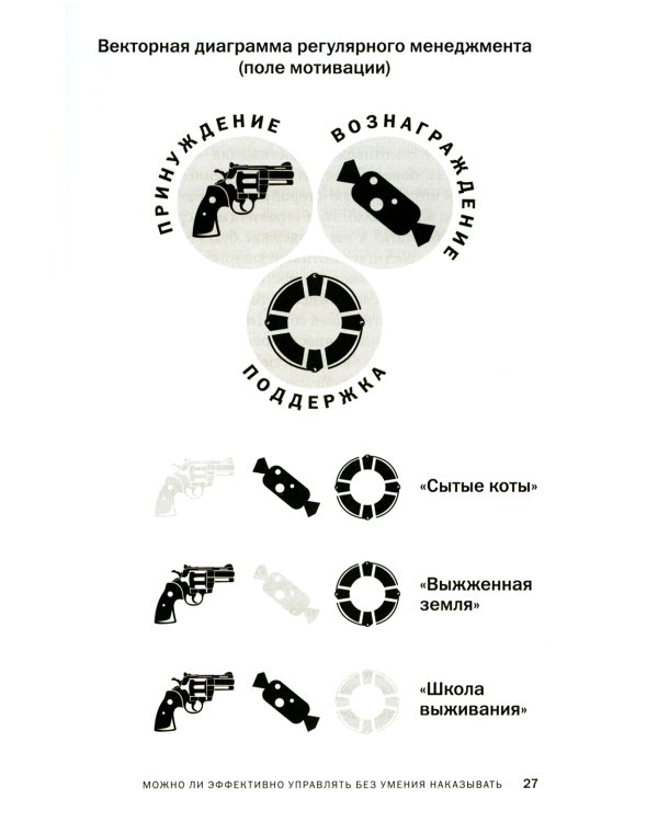 Вы или Вас; Вы или хаос; Как наказывать подчиненных (комплект из 3-х книг)