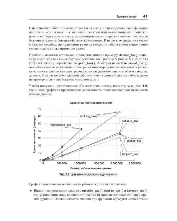 Алгоритмы. С примерами на Python
