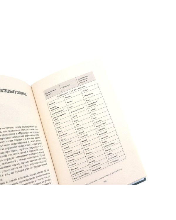 Ирландские чудные сказания