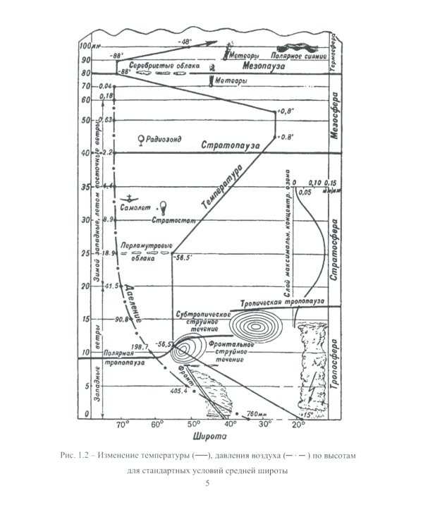 Имитация высотно-скоростных условий при испытаниях авиационных ГТД: Учебное пособие