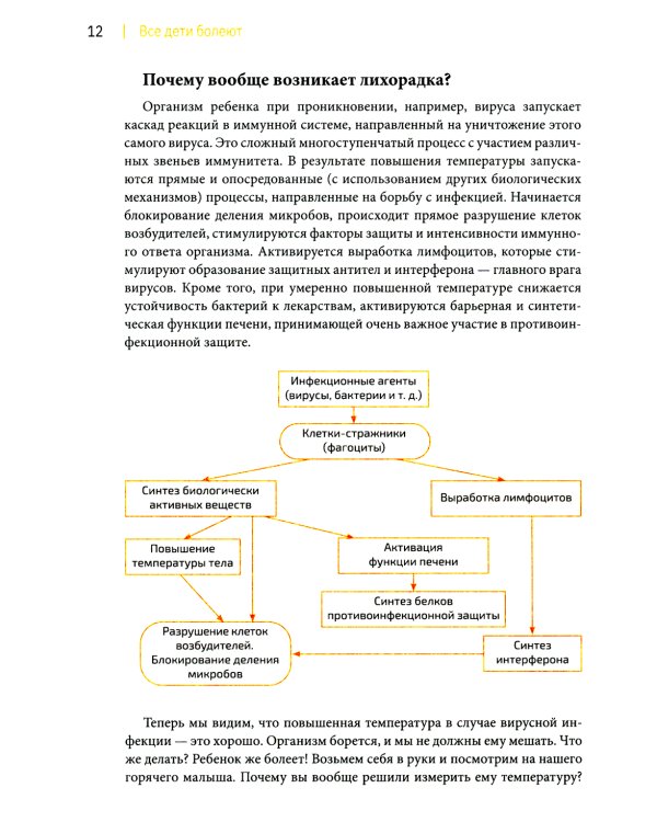 Все дети болеют: о чем вы не успели спросить на приеме у врача