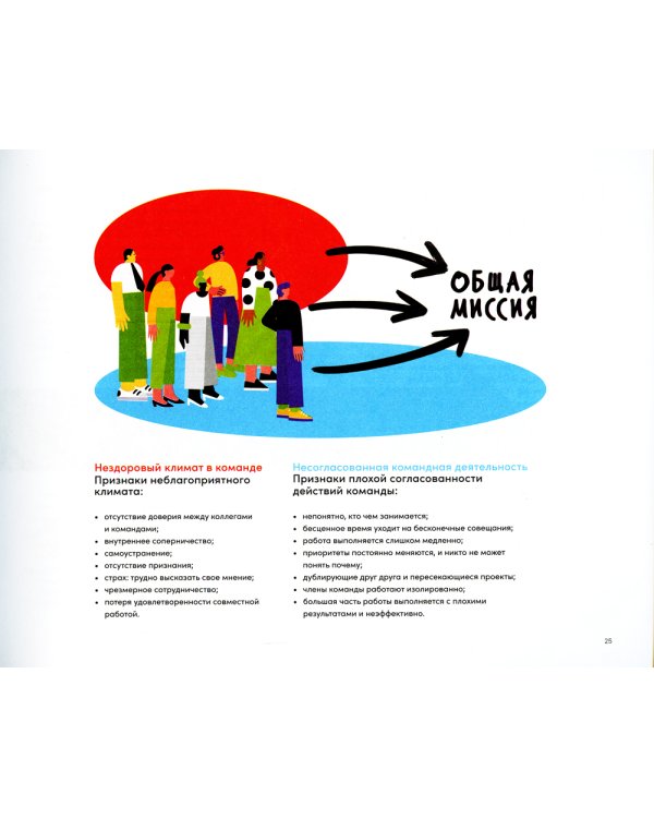 Инструменты командной работы: Пять способов сплотить команду, выстроить доверительные отношения и добиться высоких результатов