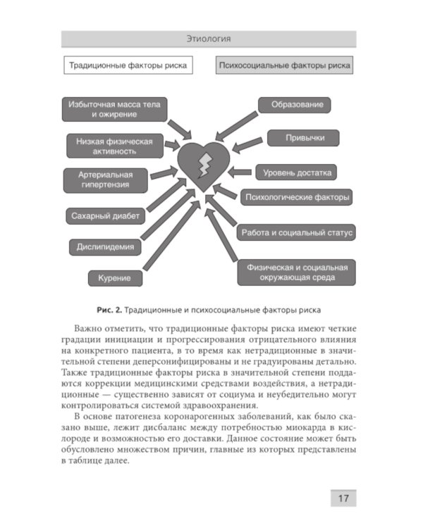 Острые и хронические коронарные синдромы