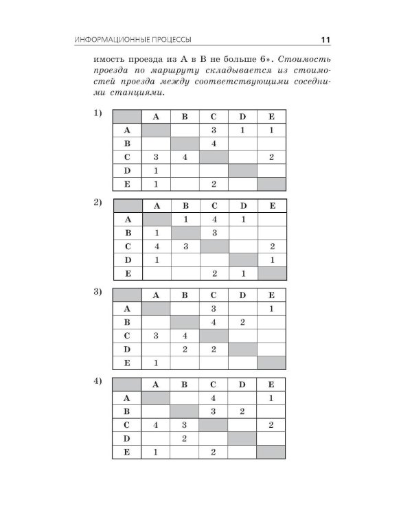 ОГЭ-2026. Информатика. Тематические тренировочные задания