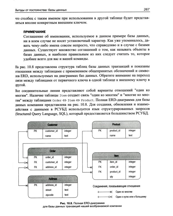 Python. Как стать профессионалом