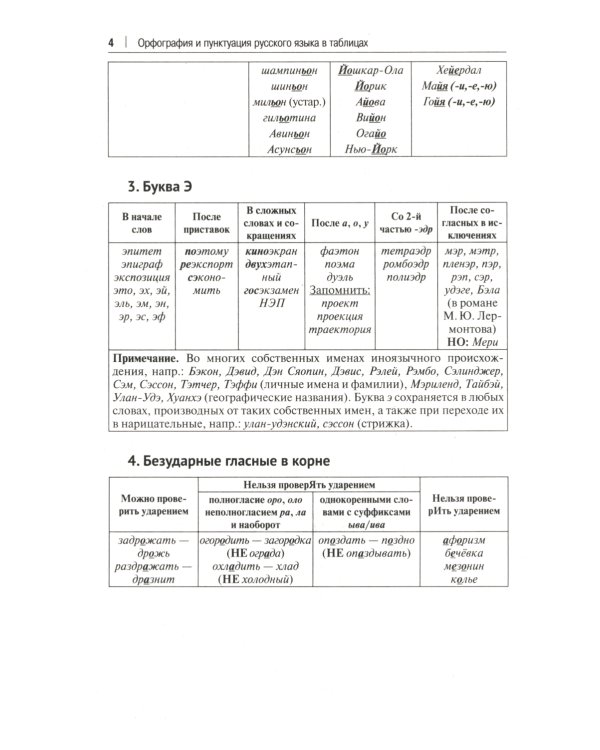 Орфография и пунктуация русского языка в таблицах: Учебное пособие. 2-е изд., испр. и доп