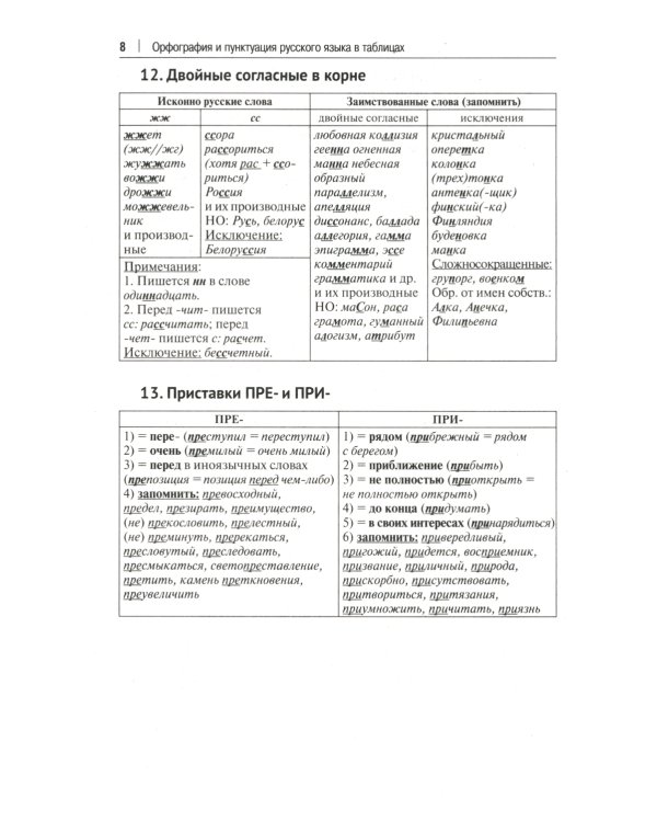 Орфография и пунктуация русского языка в таблицах: Учебное пособие. 2-е изд., испр. и доп