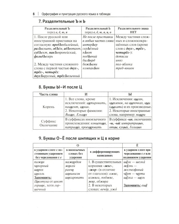 Орфография и пунктуация русского языка в таблицах: Учебное пособие. 2-е изд., испр. и доп