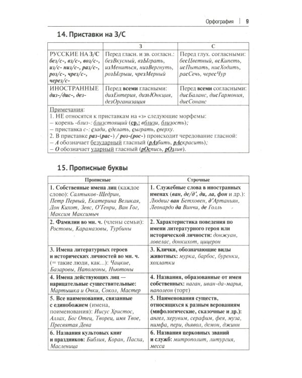 Орфография и пунктуация русского языка в таблицах: Учебное пособие. 2-е изд., испр. и доп