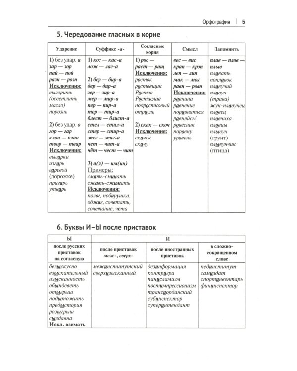 Орфография и пунктуация русского языка в таблицах: Учебное пособие. 2-е изд., испр. и доп