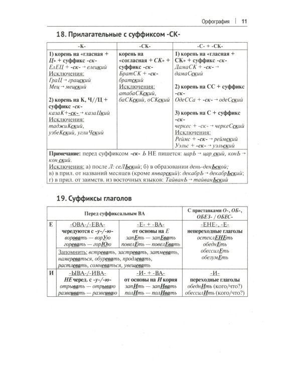 Орфография и пунктуация русского языка в таблицах: Учебное пособие. 2-е изд., испр. и доп