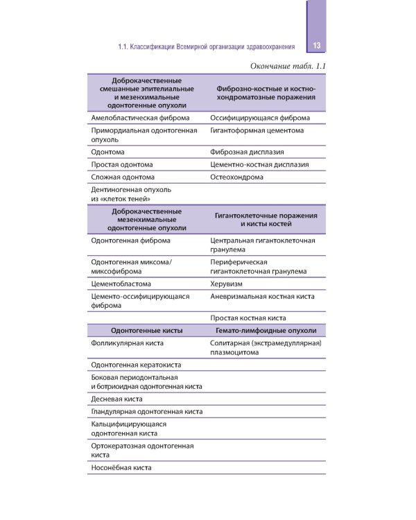 Амелобластома: современная диагностика, клиническая картина и лечение