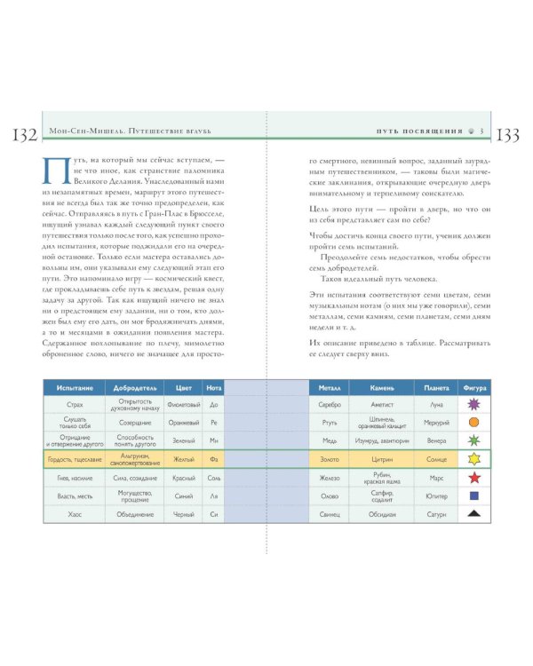 Мон-Сен-Мишель. Путешествие вглубь