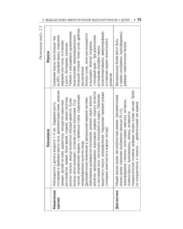 Клиническое питание у детей: практическое руководство