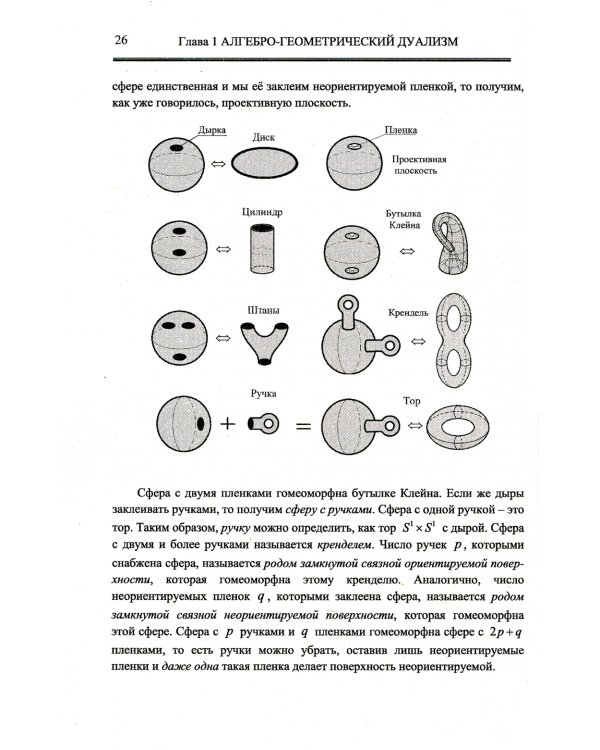 Математический аппарат гравитации, калибровочных теорий, суперсимметрии: Алгебраический язык геометрии и типологии для физиков