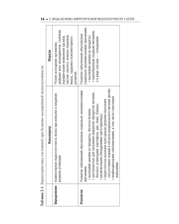 Клиническое питание у детей: практическое руководство