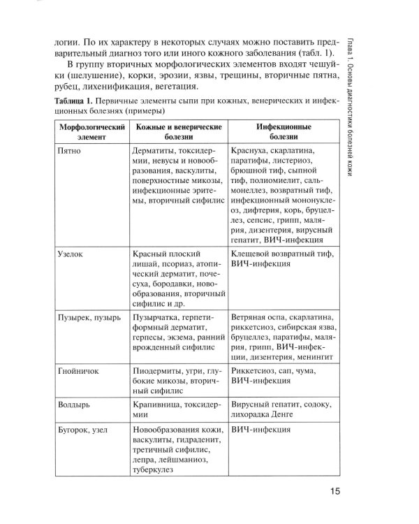 Сестринская помощь в дерматологии и венерологии: Учебник для медицинских училищ и колледжей. 2-е изд., перераб. и доп
