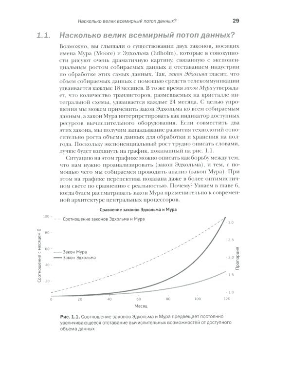 Сверхбыстрый PYTHON