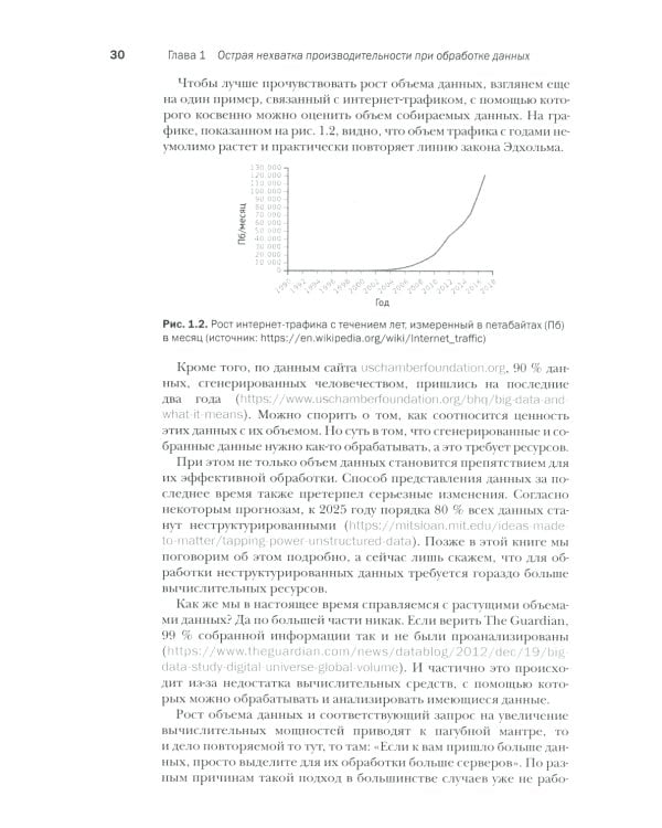 Сверхбыстрый PYTHON