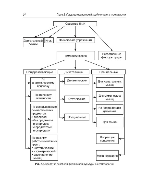Медицинская реабилитация при заболеваниях и повреждениях челюстно-лицевой области
