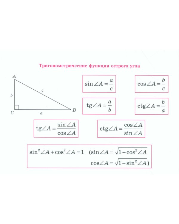 Все формулы по геометрии
