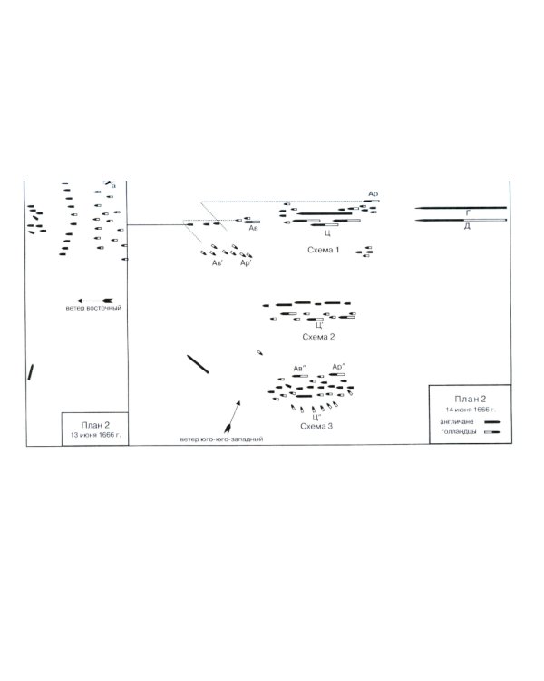 Роль морских сил в мировой истории. Противостояние флотов в XVII-XVIII веках