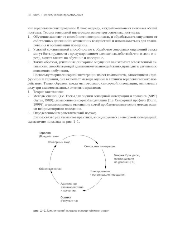 Ребенок и сенсорная интеграция; Сенсорная интеграция теория и практика (комплект из 2-х книг)