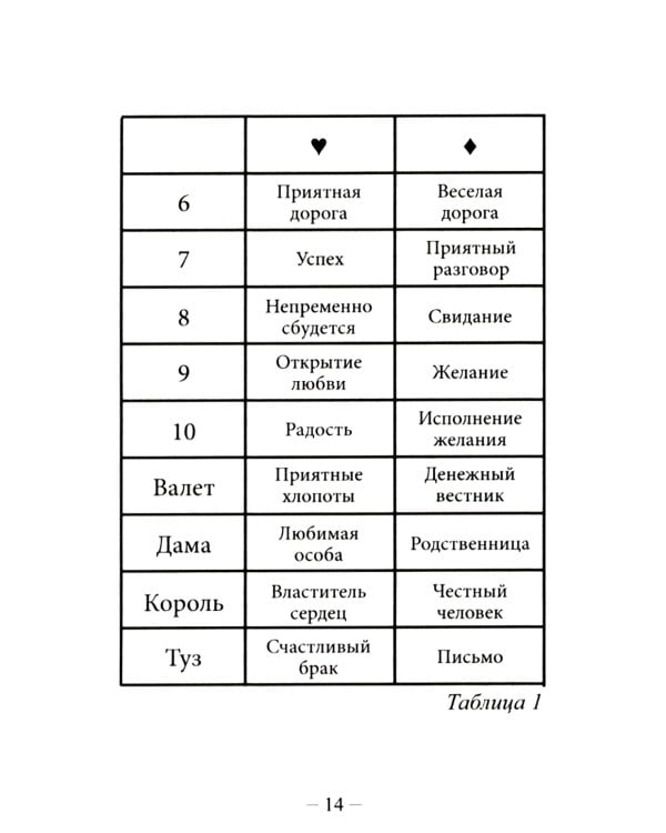 Народные игральные карты для гадания (36 карт + инструкция. Арт: 52222 )