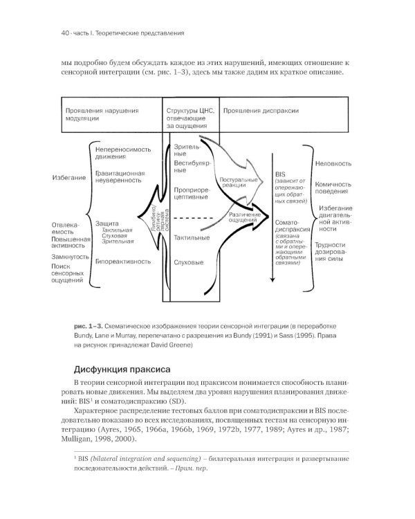 Ребенок и сенсорная интеграция; Сенсорная интеграция теория и практика (комплект из 2-х книг)