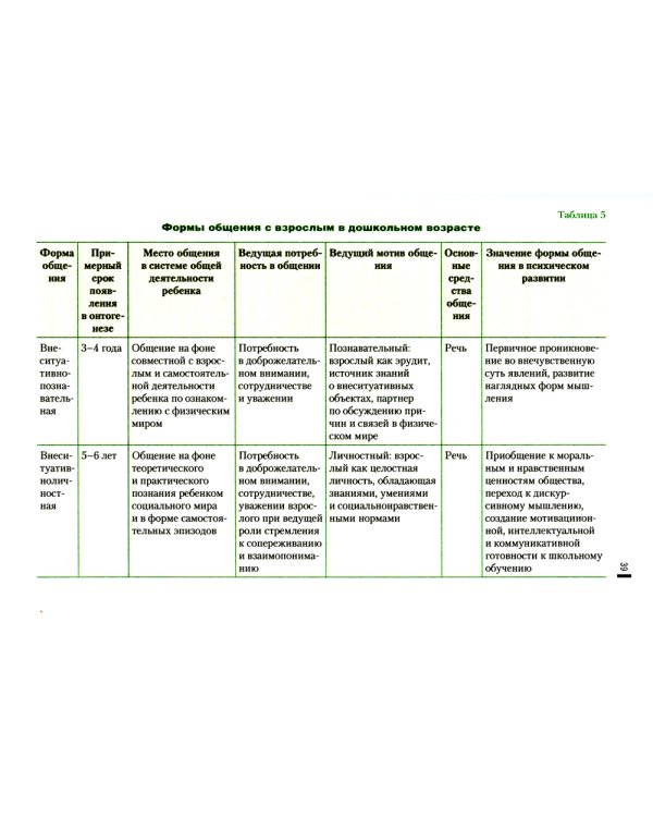 Психология общения в дошкольном возрасте: Учебное пособие