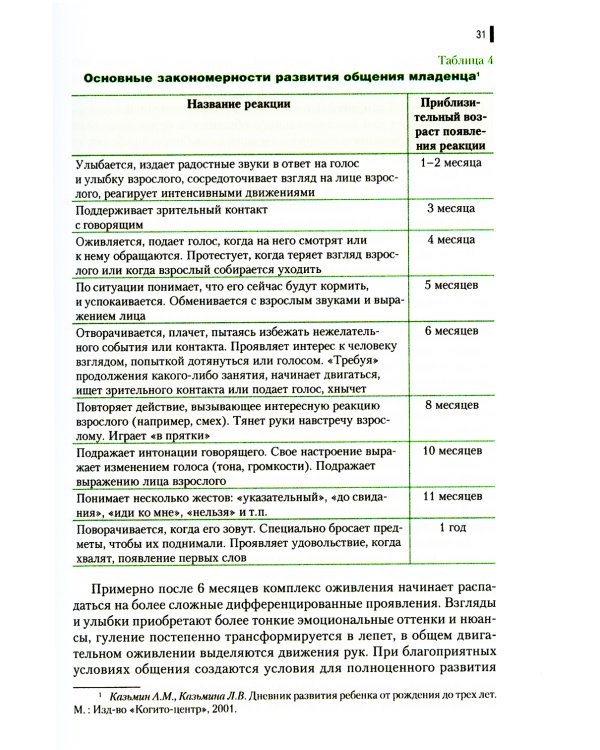 Психология общения в дошкольном возрасте: Учебное пособие