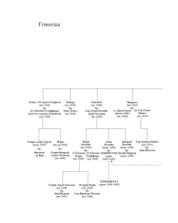 Охота на сокола. Генрих VIII и Анна Болейн: брак, который перевернул устои, потряс Европу и изменил Англию