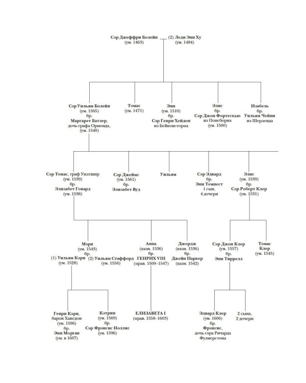 Охота на сокола. Генрих VIII и Анна Болейн: брак, который перевернул устои, потряс Европу и изменил Англию
