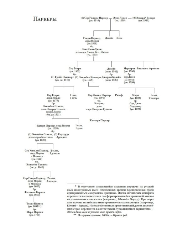 Охота на сокола. Генрих VIII и Анна Болейн: брак, который перевернул устои, потряс Европу и изменил Англию
