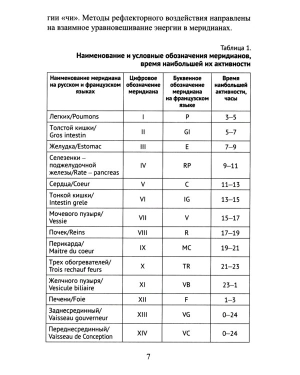 Точечный массаж. Методическое пособие