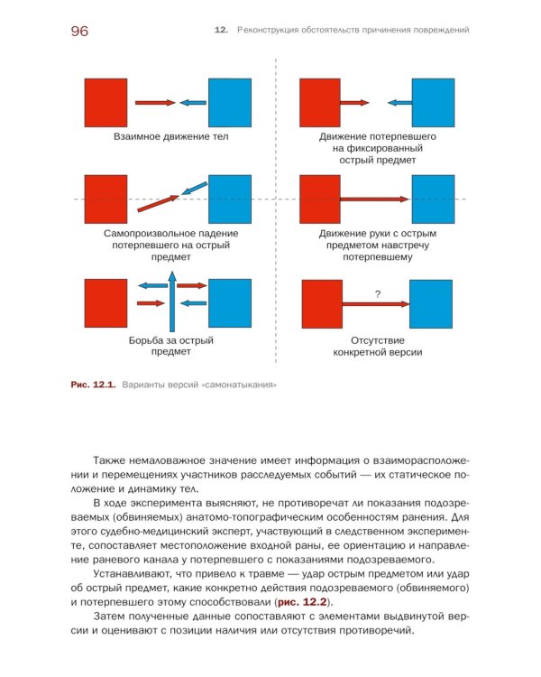 Судебно-медицинская экспертиза травмы от воздействия острых орудий и предметов: Учебное пособие