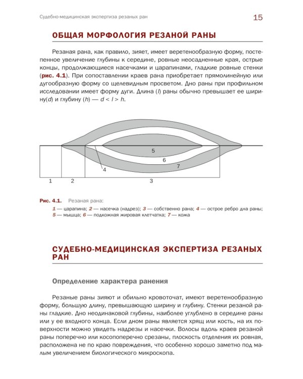 Судебно-медицинская экспертиза травмы от воздействия острых орудий и предметов: Учебное пособие