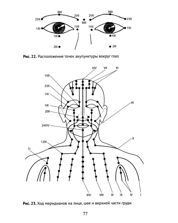 Точечный массаж. Методическое пособие