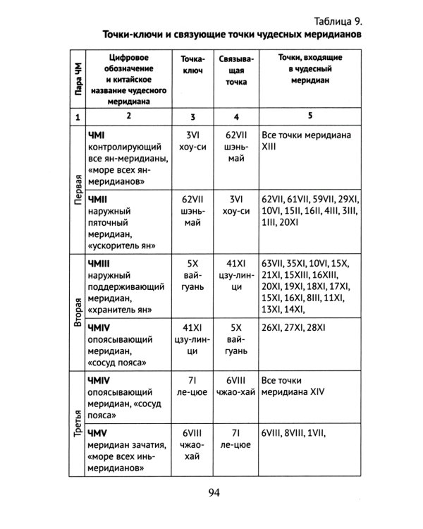 Точечный массаж. Методическое пособие