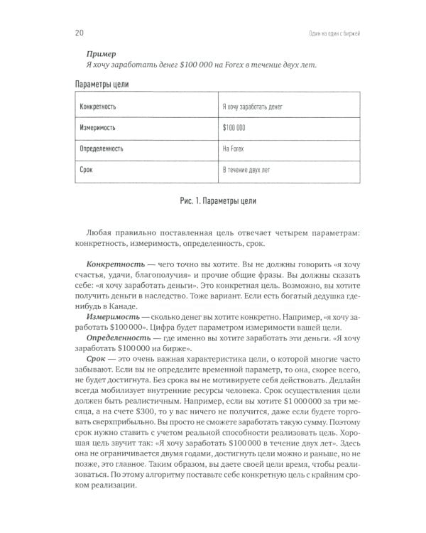 Один на один с биржей: Эмоции под контролем