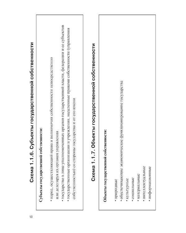 Теоретические основы управления государственной и муниципальной собственностью: Учебное пособие