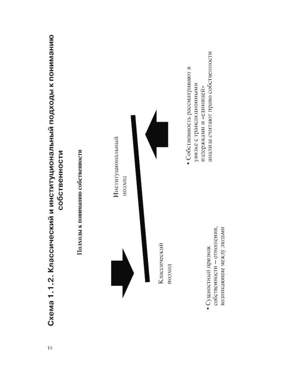 Теоретические основы управления государственной и муниципальной собственностью: Учебное пособие