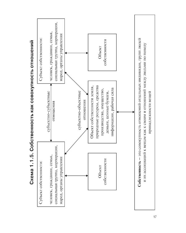 Теоретические основы управления государственной и муниципальной собственностью: Учебное пособие