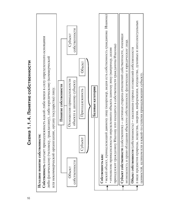 Теоретические основы управления государственной и муниципальной собственностью: Учебное пособие