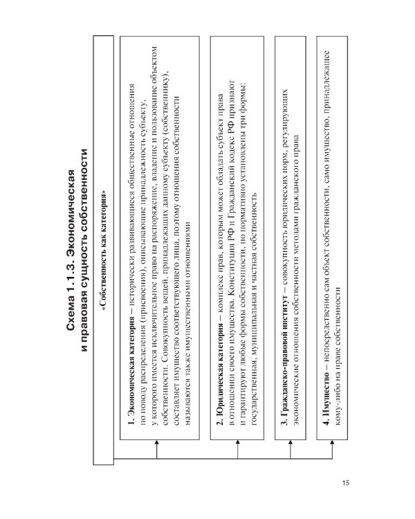 Теоретические основы управления государственной и муниципальной собственностью: Учебное пособие