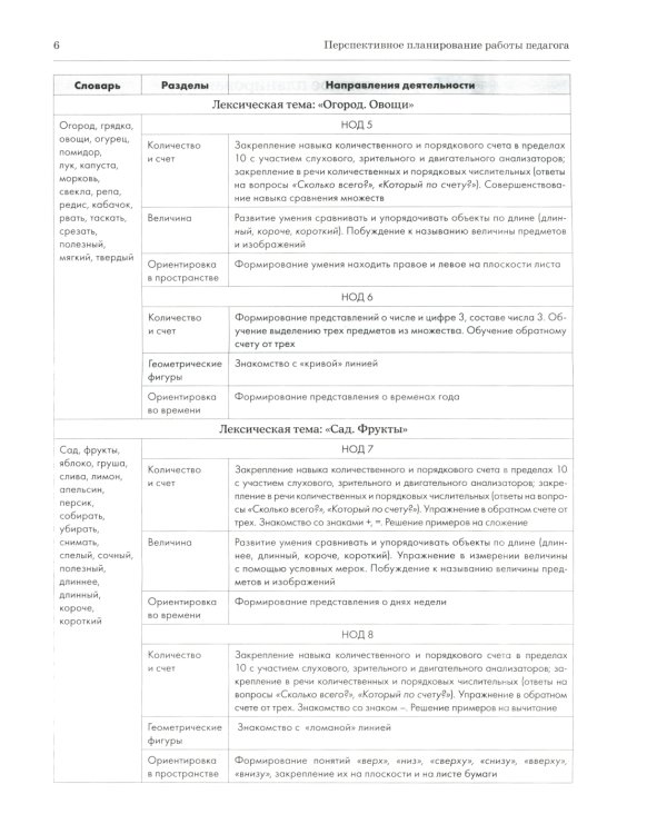 Дошкольная математика для детей 5-6 лет с ОВЗ. Сценарии непосредственно образовательной деятельности 3-го года обучения
