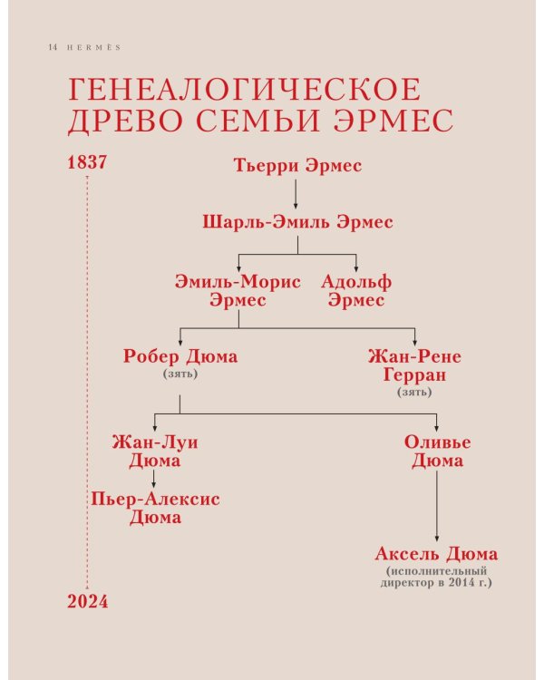 Hermes. Легенда моды