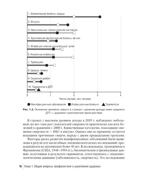 Социально значимые заболевания в терапевтической практике. Стандарты раннего выявления и профилактики: руководство для врачей