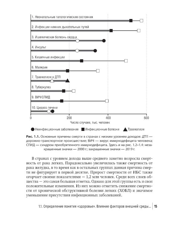 Социально значимые заболевания в терапевтической практике. Стандарты раннего выявления и профилактики: руководство для врачей