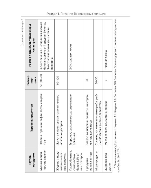 Питание беременных и кормящих женщин. Грудное вскармливание